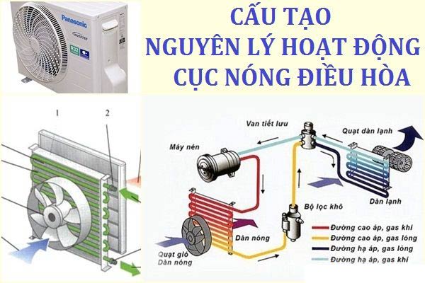 Các bộ phận của máy lạnh và chức năng chính của nó là gì