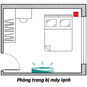 Có nên lắp quạt thông gió cho phòng khi lắp máy lạnh không