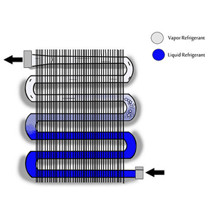 Công dụng bộ ngưng tụ ở dàn nóng máy lạnh