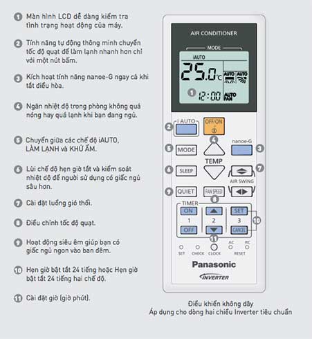 Hỏi đáp về máy lạnh Panasonic