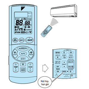Mã lỗi máy lạnh Daikin cập nhật 2020 và cách khắc phục