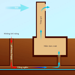 Những điều thú vị về sự hình thành và phát triển của ngành cơ điện lạnh