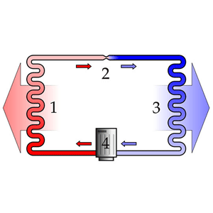 Sự làm lạnh, nguyên lý hoạt động của máy lạnh