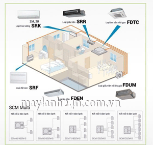 Thi công lắp đặt máy lạnh Multi một đầu nóng nhiều đầu lạnh