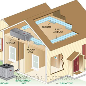 Tổng quan về ưu điểm- nhược điểm của máy lạnh