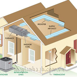 Tổng quan về ưu điểm- nhược điểm của máy lạnh